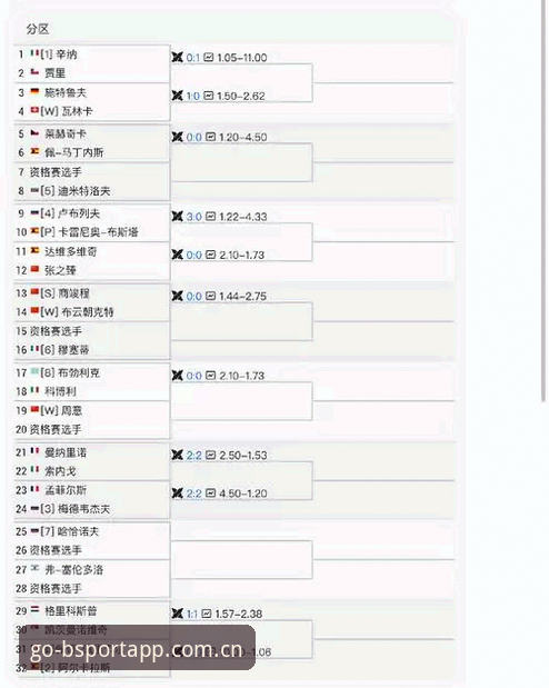 2026法网女单签表解读与观赛操作教程——Bsport体育官网深度视角